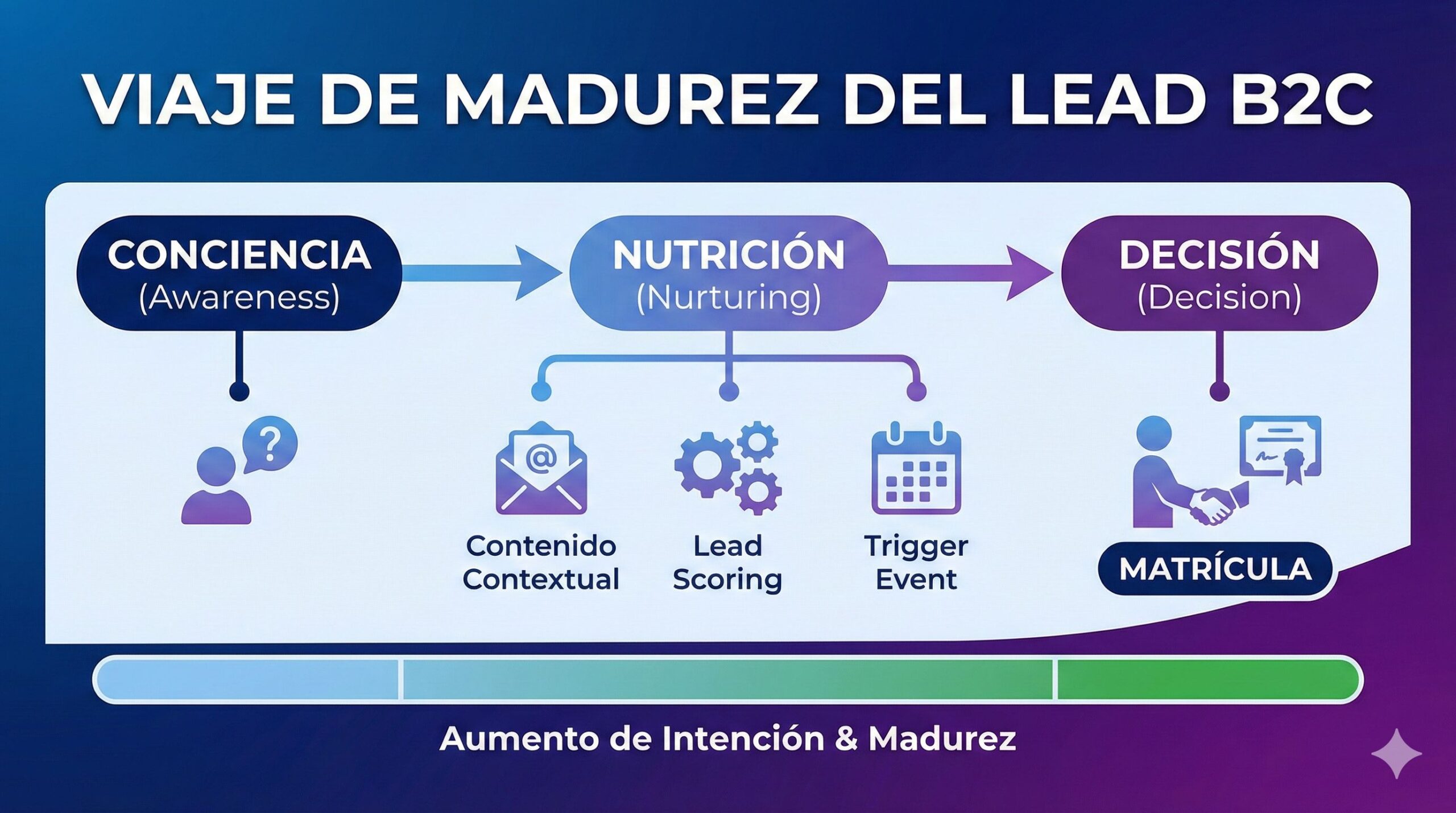 Viaje-madurez-lead Viaje-madurez-lead